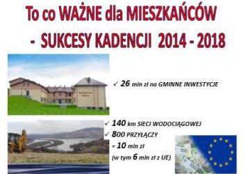 To co ważne dla Mieszkańców