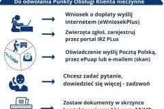 ROLNIKU dla Ciebie KOMUNIKAT dotyczący pracy ARiMR