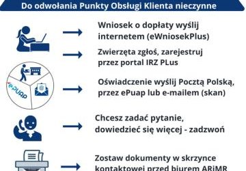 ROLNIKU dla Ciebie KOMUNIKAT dotyczący pracy ARiMR
